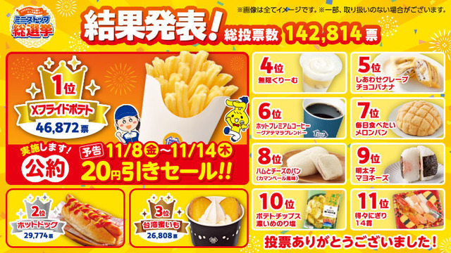 『ミニストップ』総選挙で「Xフライドポテト」が堂々の1位に輝く！11/8〜14は20円引きで販売
