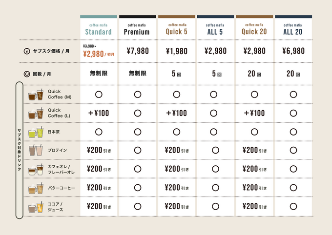 coffee mafia　うめきた