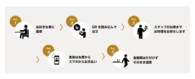 シェア型フードホール『富山北口横丁』